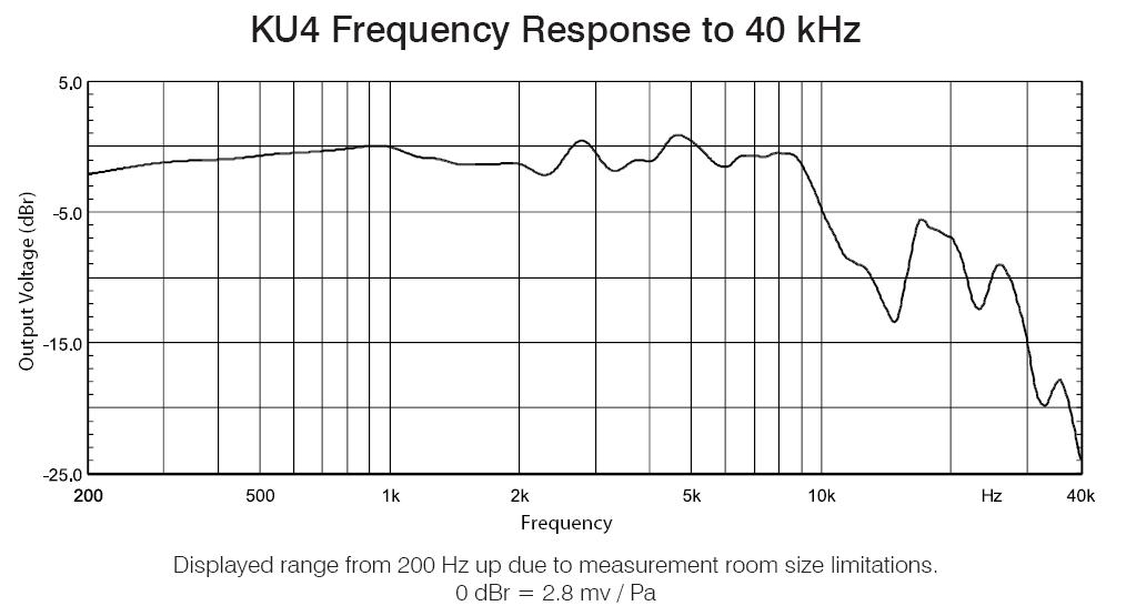 AEA KU4