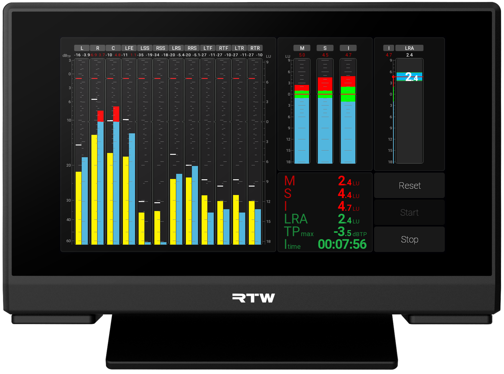 RTW TouchMonitor 5 Dante