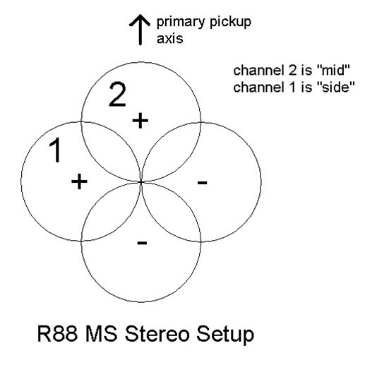 AEA R88 mk2 Stereo Ribbon Microphone